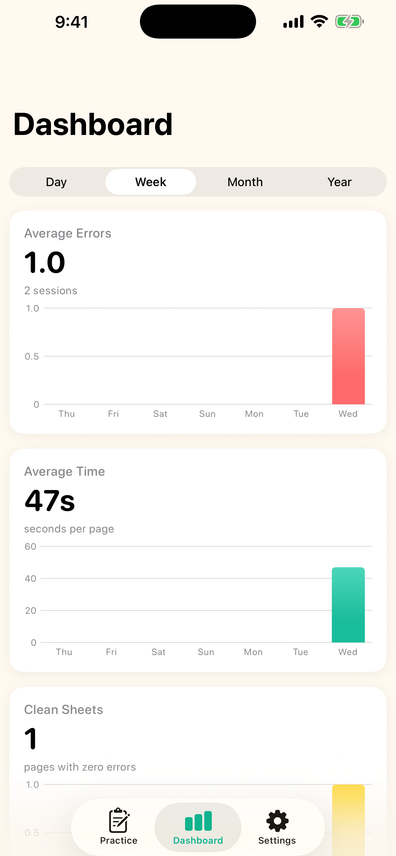 Progress dashboard with charts